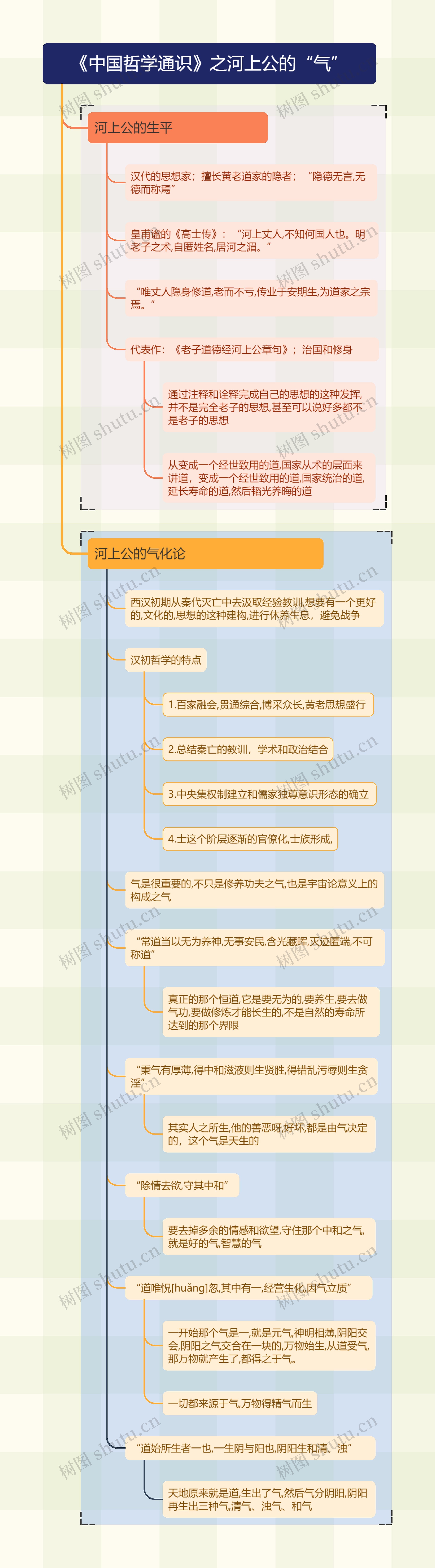 《中国哲学通识》之河上公的“气”