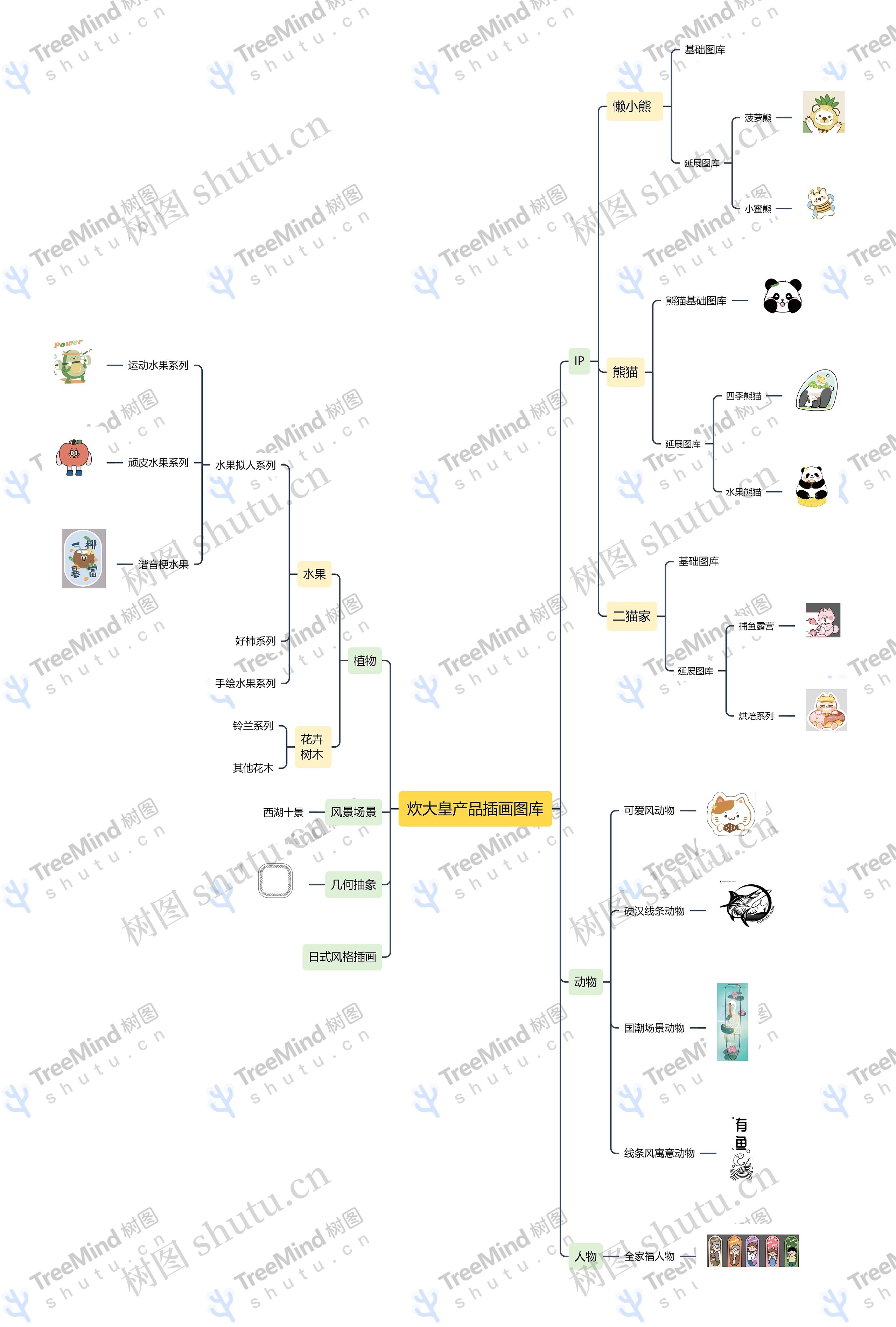 炊大皇产品插画图库思维导图高清图 炊大皇产品插画图库思维导图