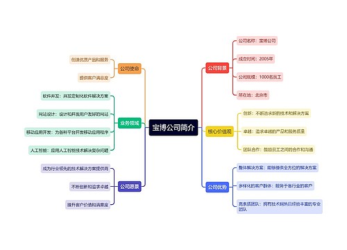 宝博公司简介