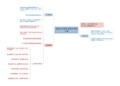 宾语从句顺口溜思维导图