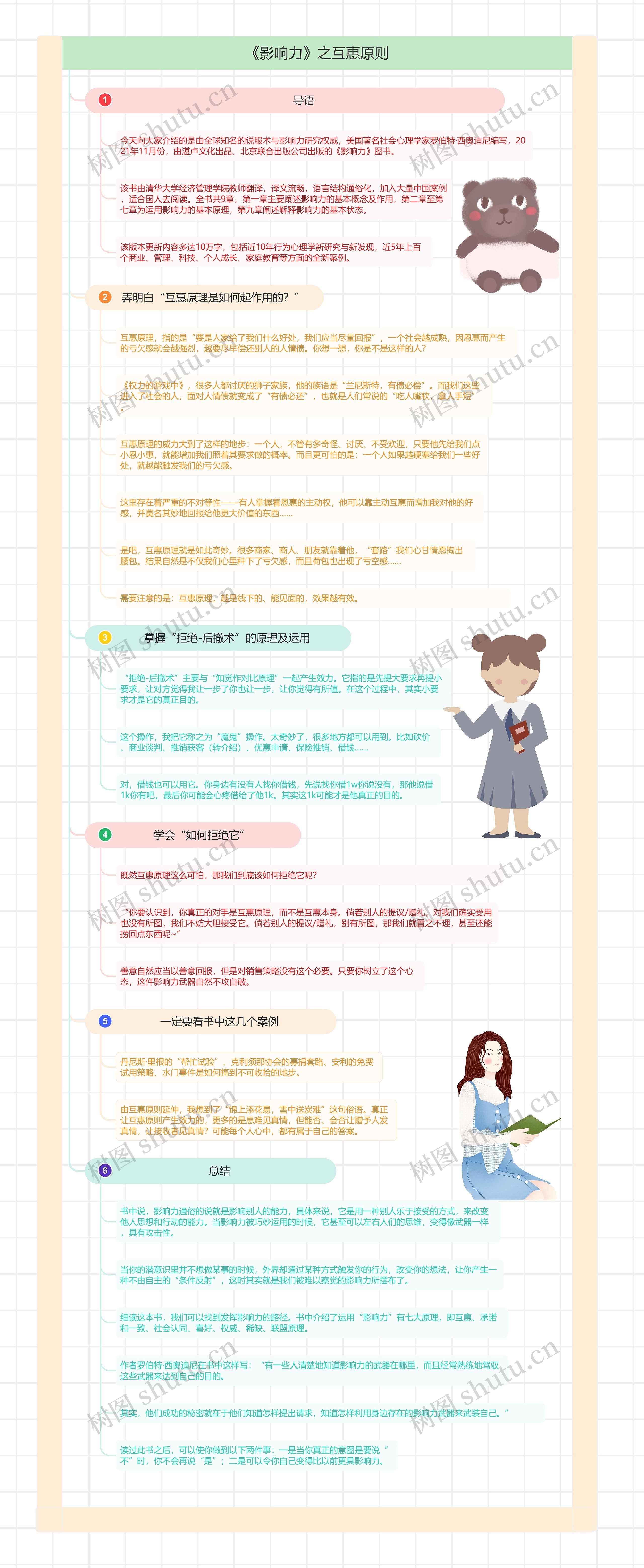 《影响力》之互惠原则思维导图高清图 《影响力》之互惠原则思维导图