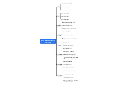 建设一所珠宝金工培训学校思维导图