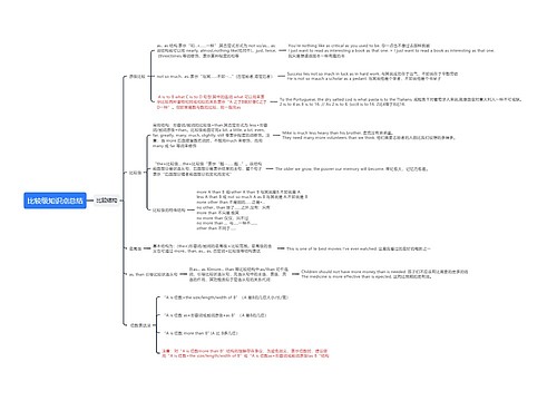 比较级知识点总结