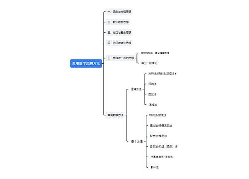 常用数学思想方法