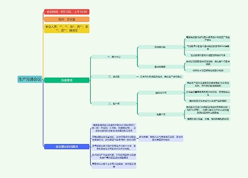 生产沟通会议