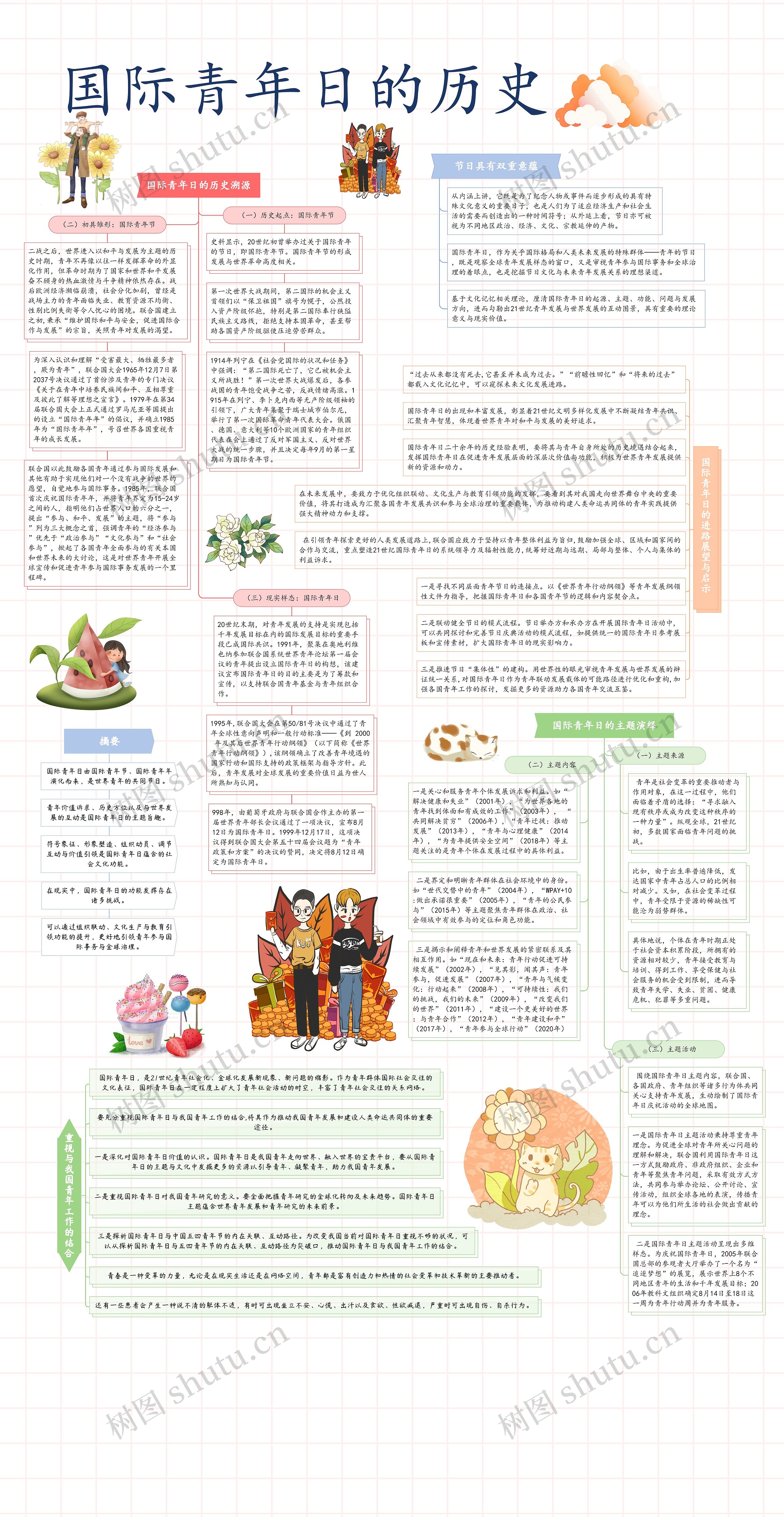 国际青年日的历史