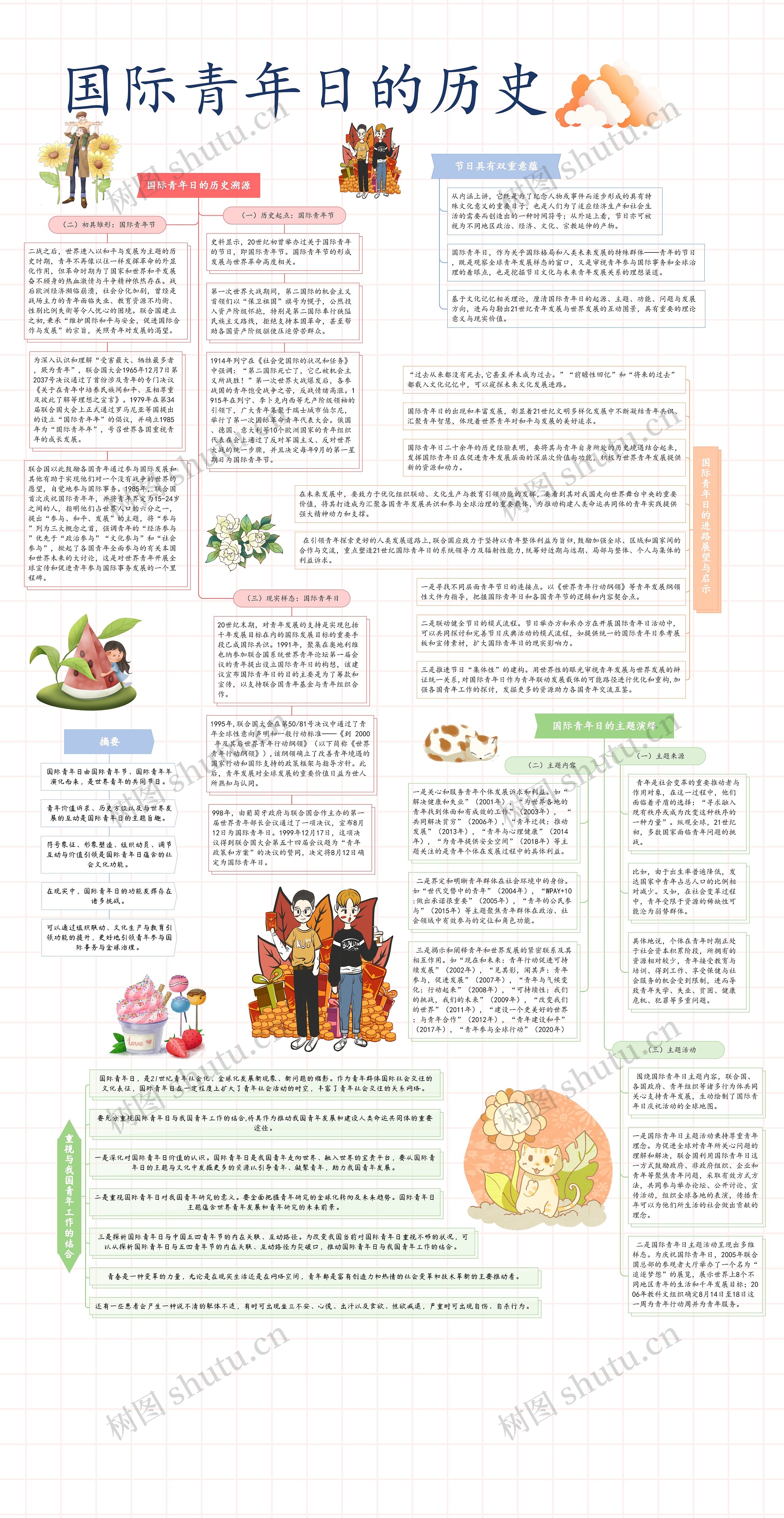 国际青年日的历史思维导图