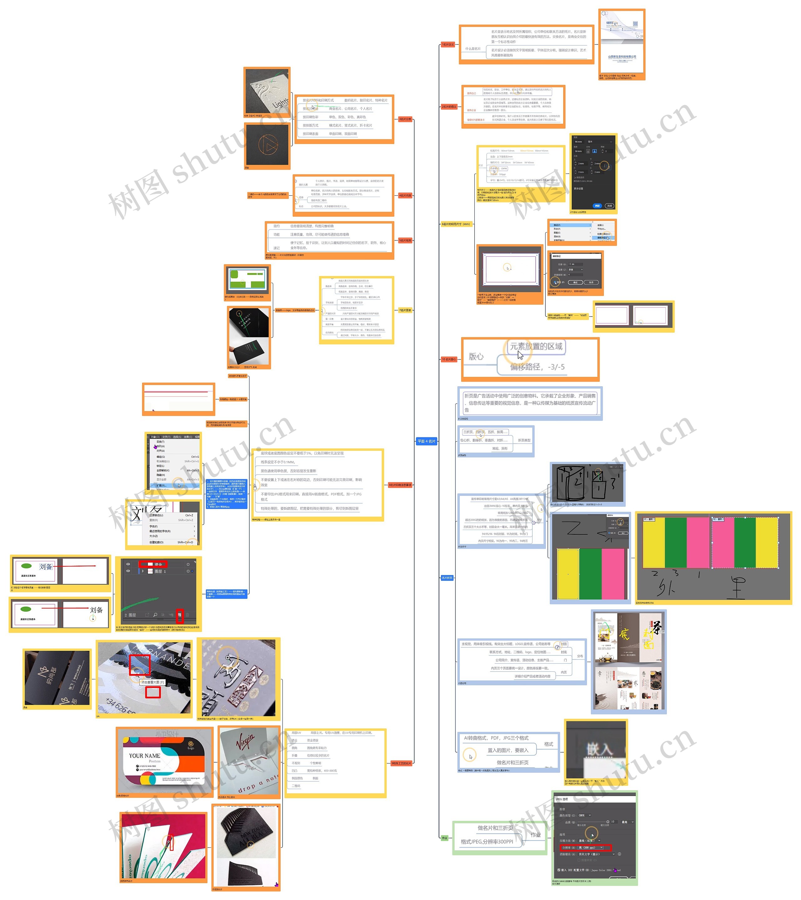 平面 4、名片思维导图