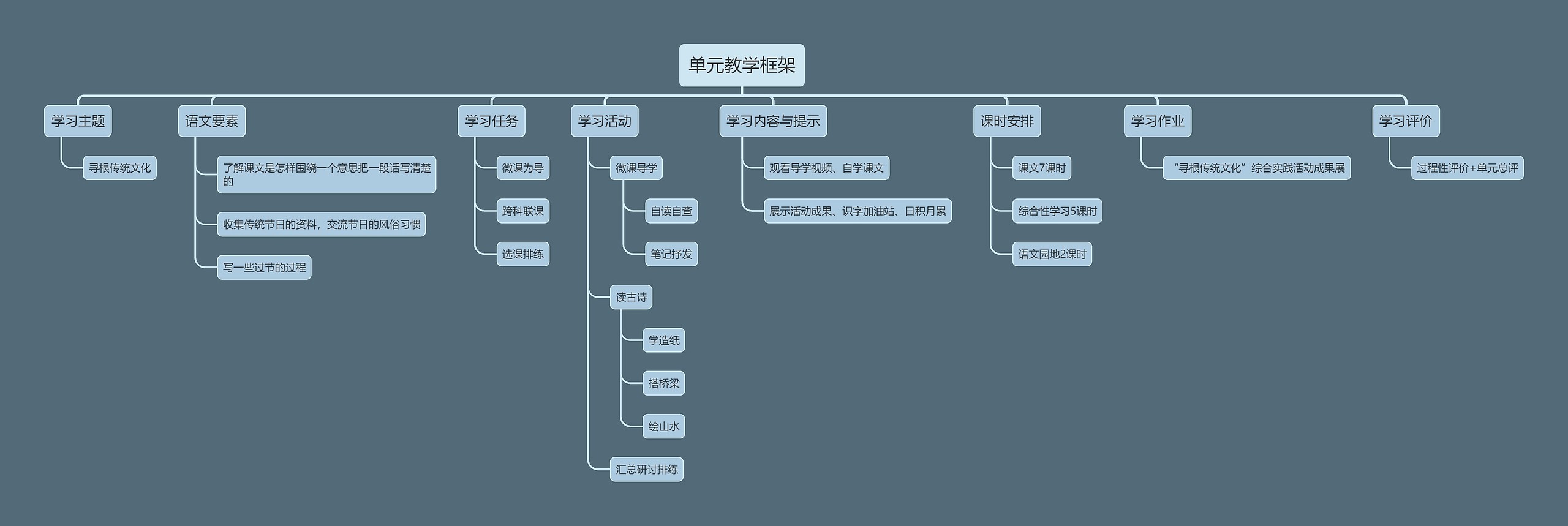 单元教学框架思维导图