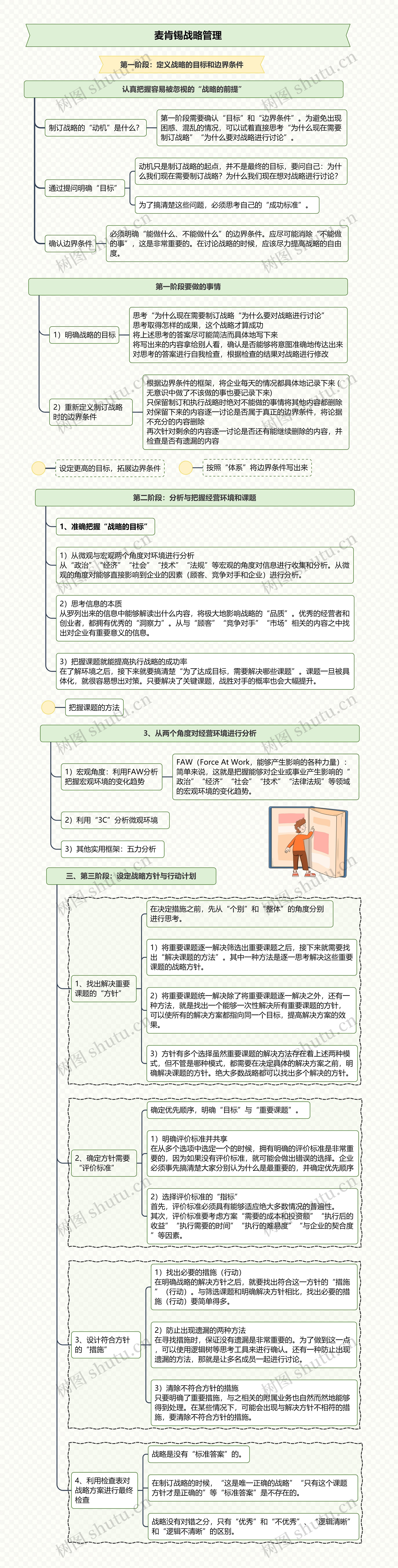 麦肯锡战略管理思维导图