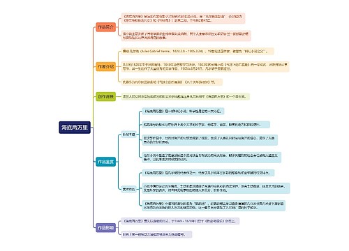 海底两万里思维导图