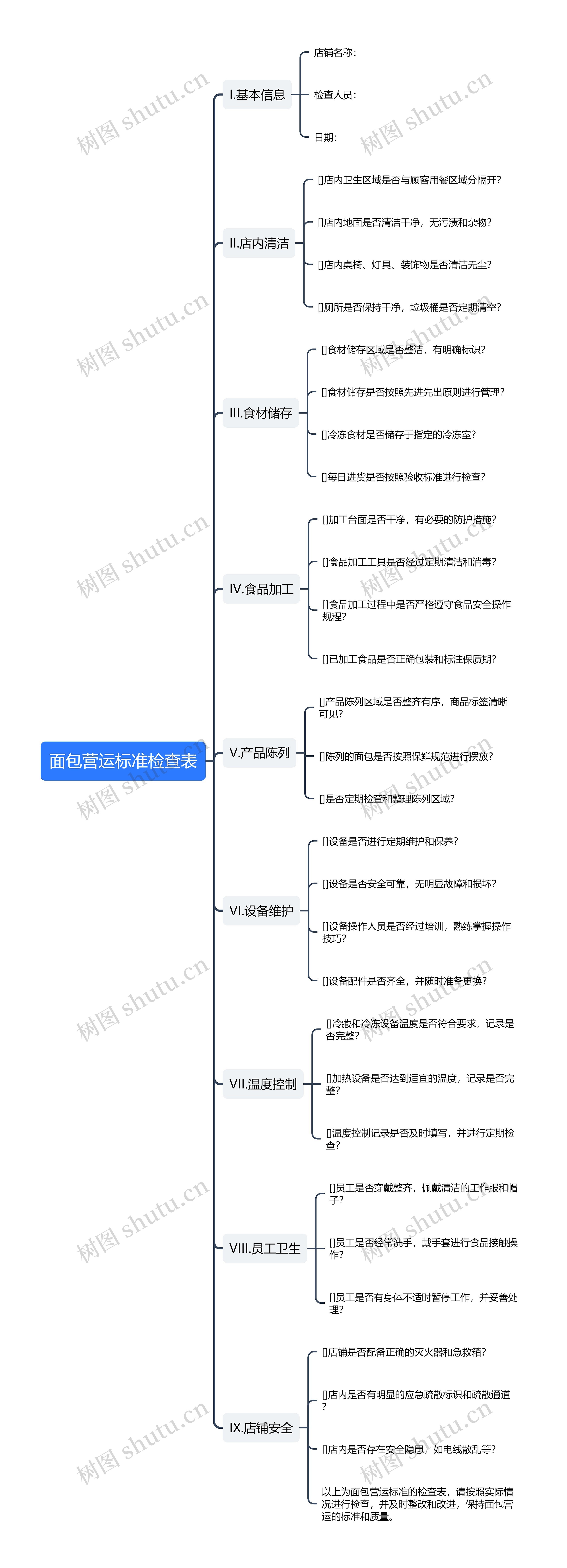 面包营运标准检查表