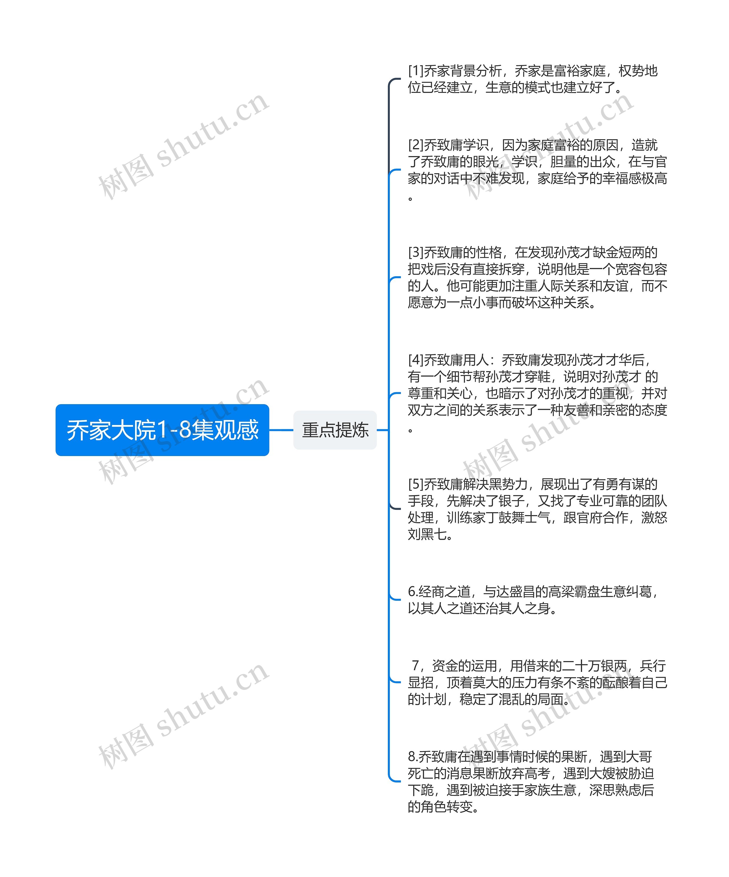 乔家大院1-8集观感