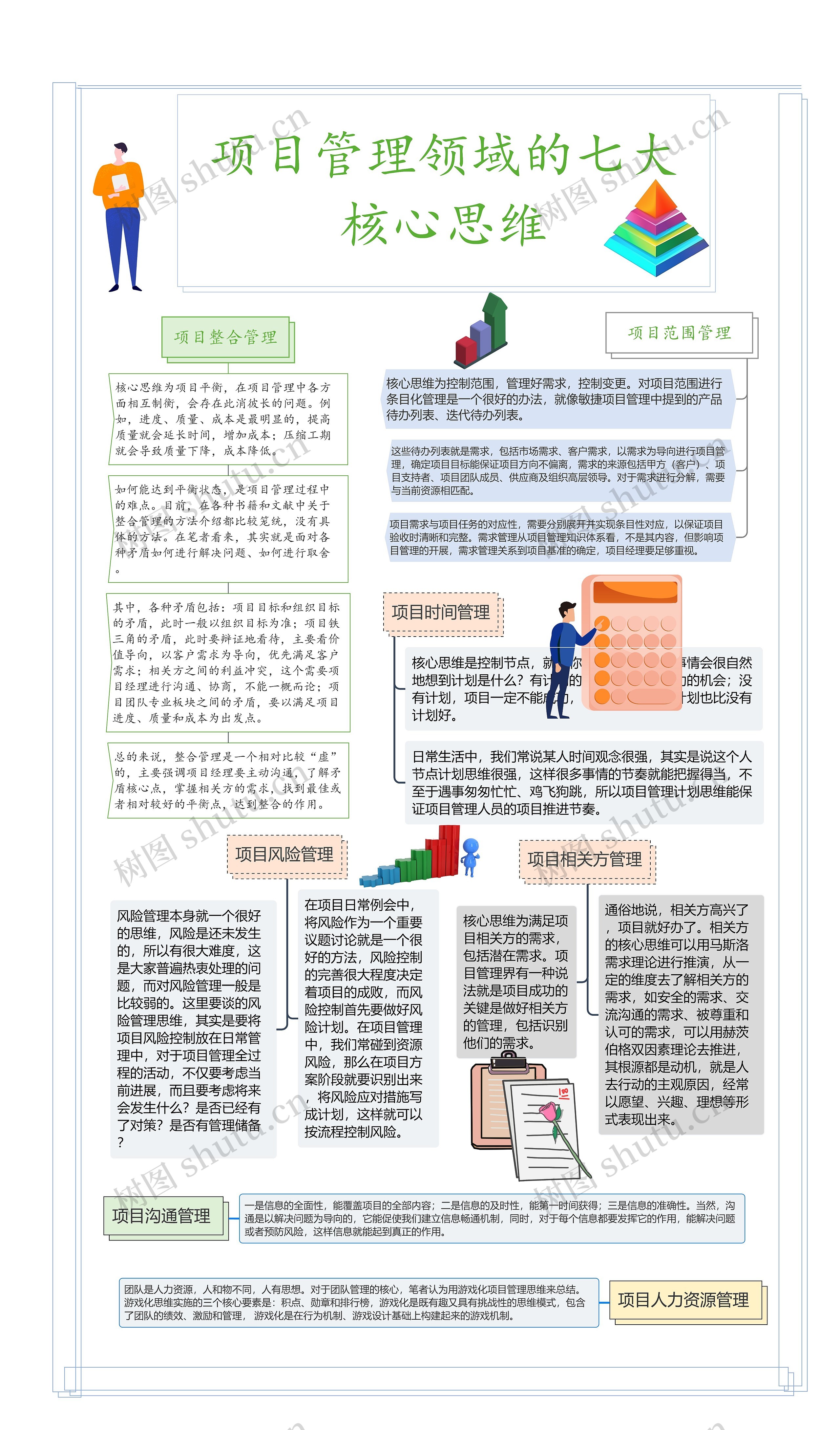 项目管理领域的七大核心思维