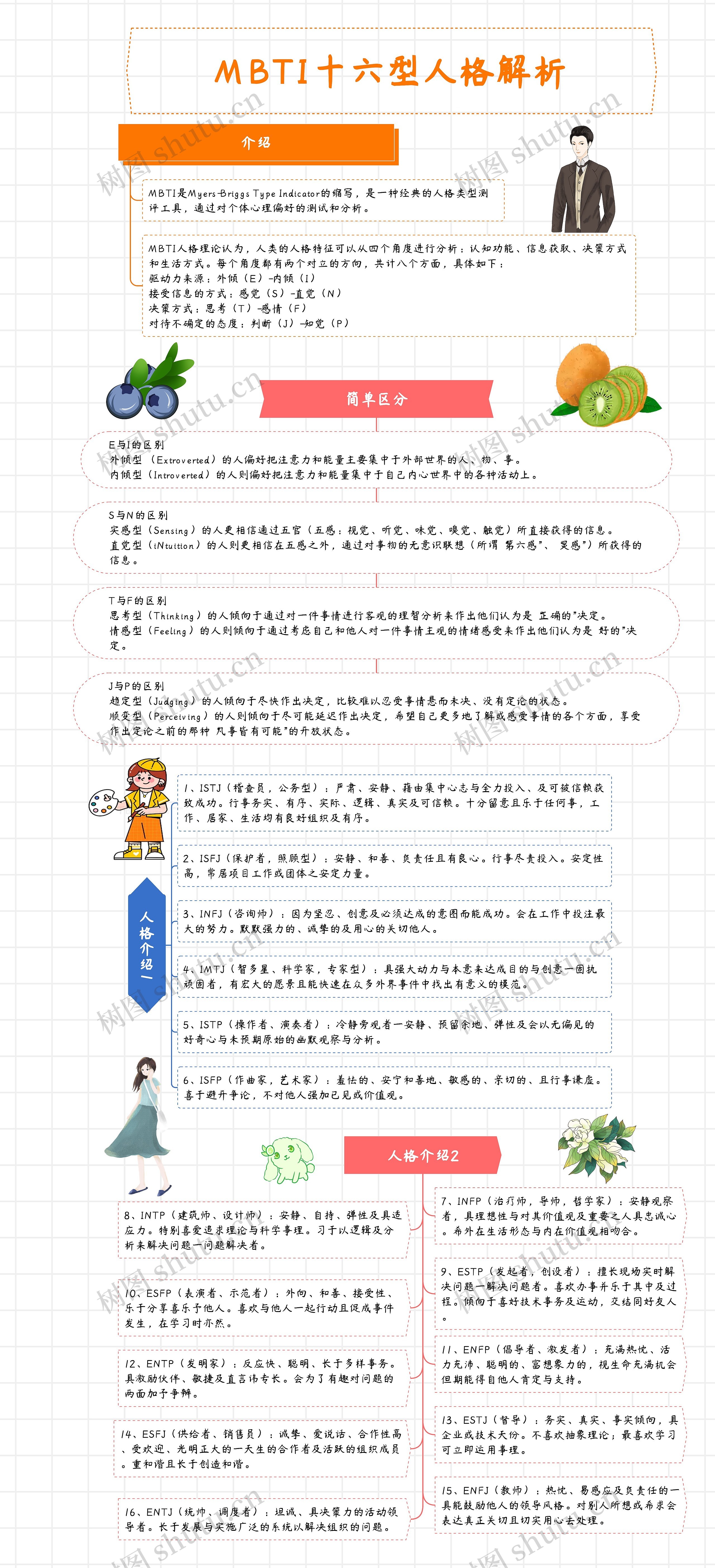 MBTI十六型人格解析