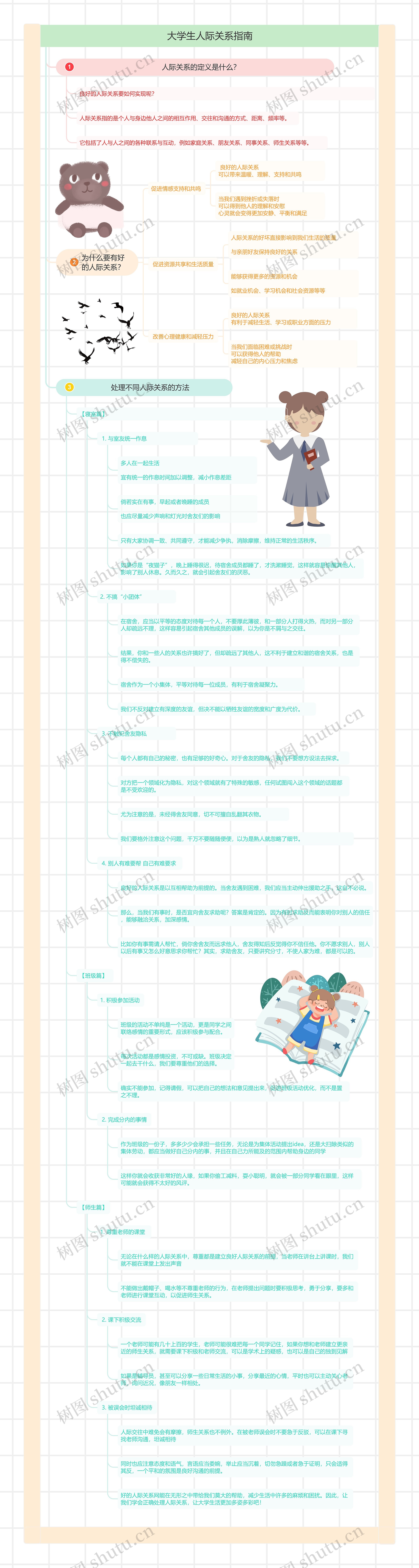 大学生人际关系指南思维导图