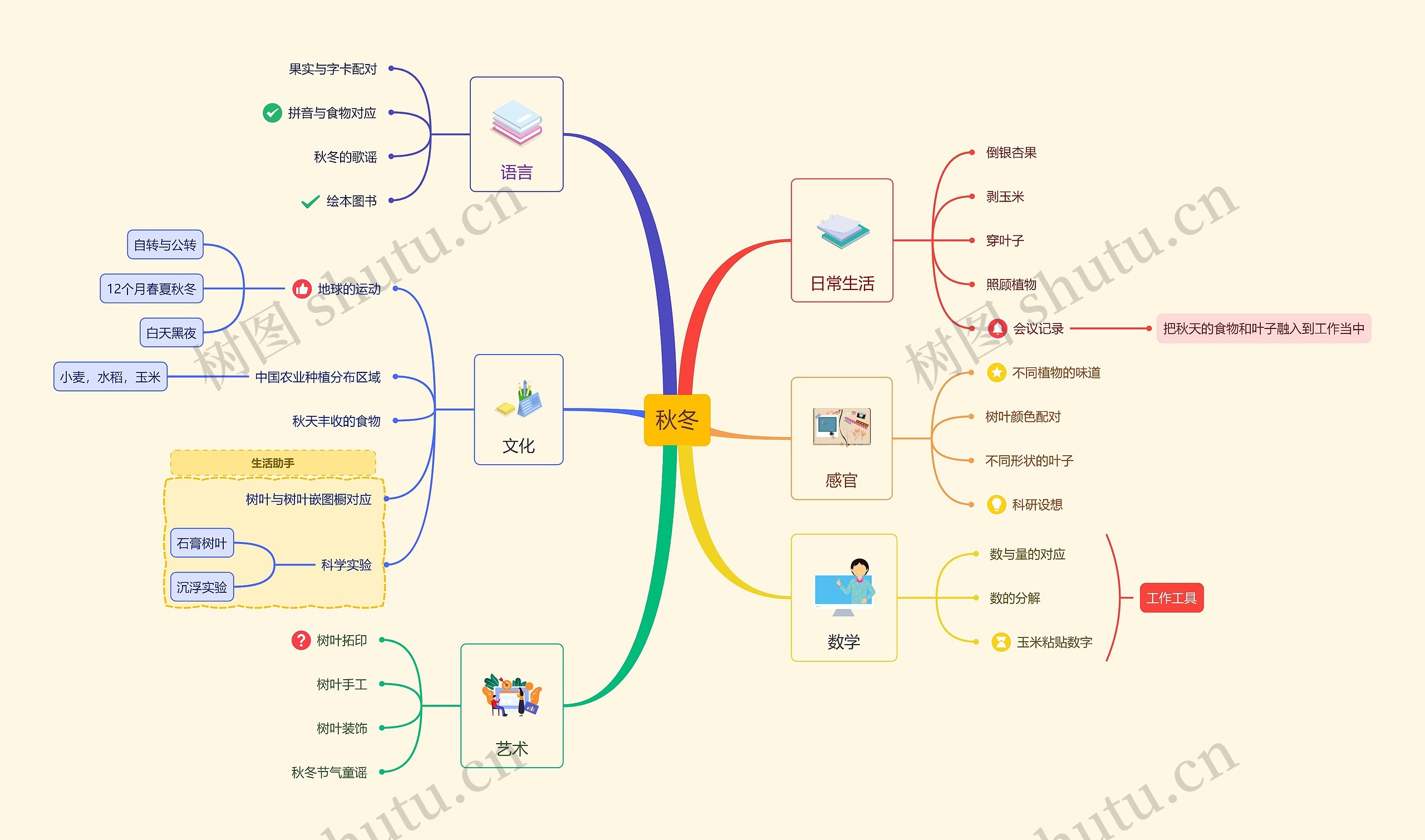 秋冬思维导图