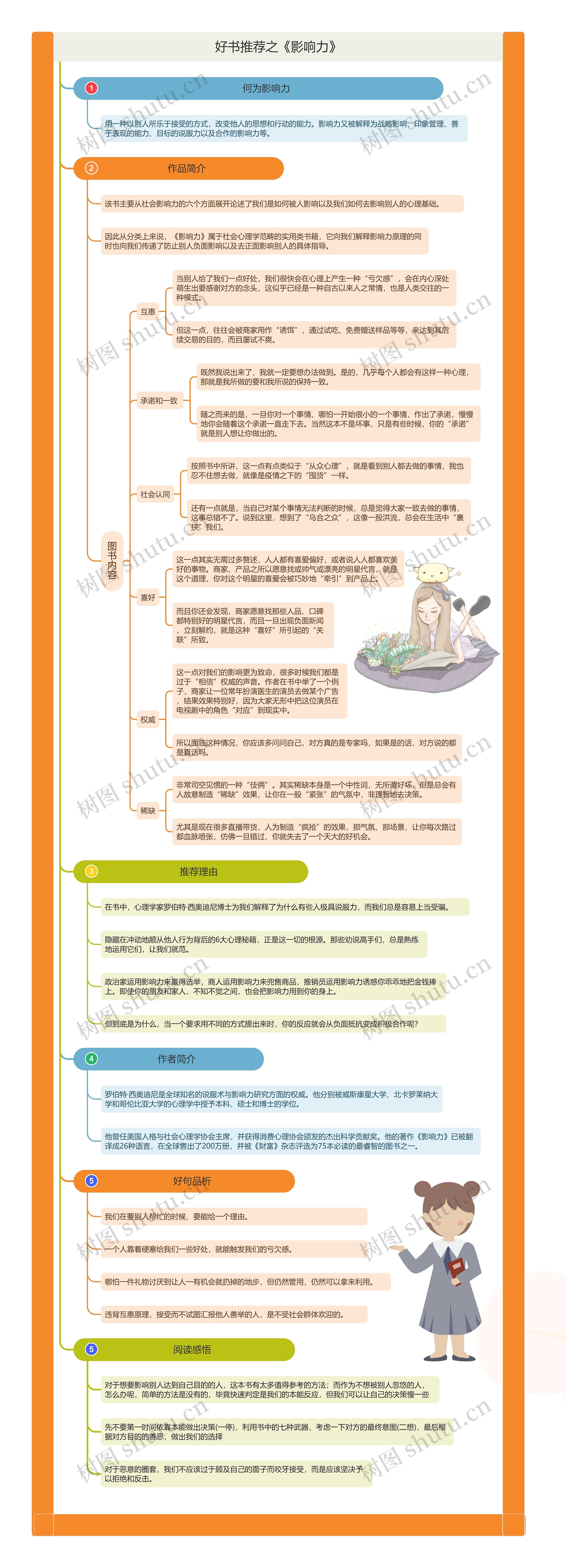 好书推荐之《影响力》思维导图