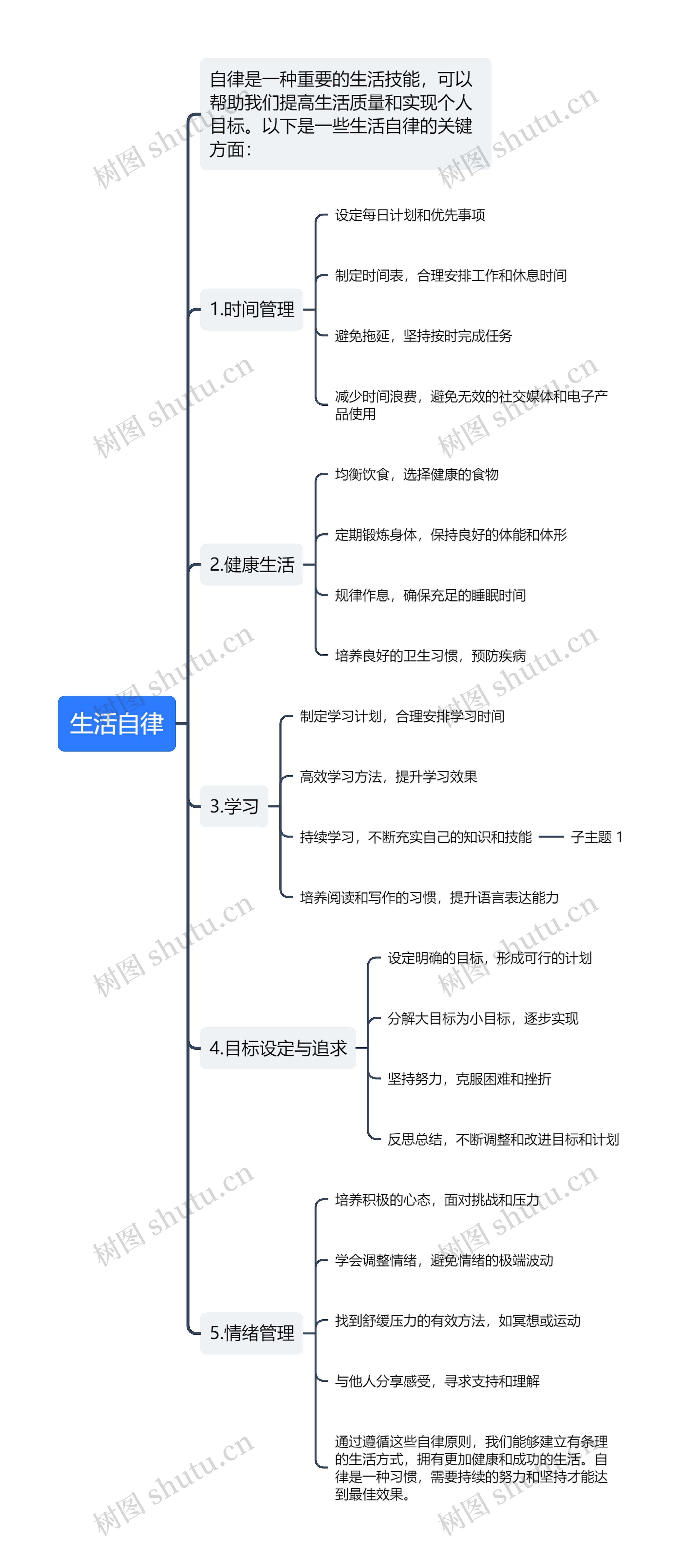 生活自律思维导图高清图 生活自律思维导图