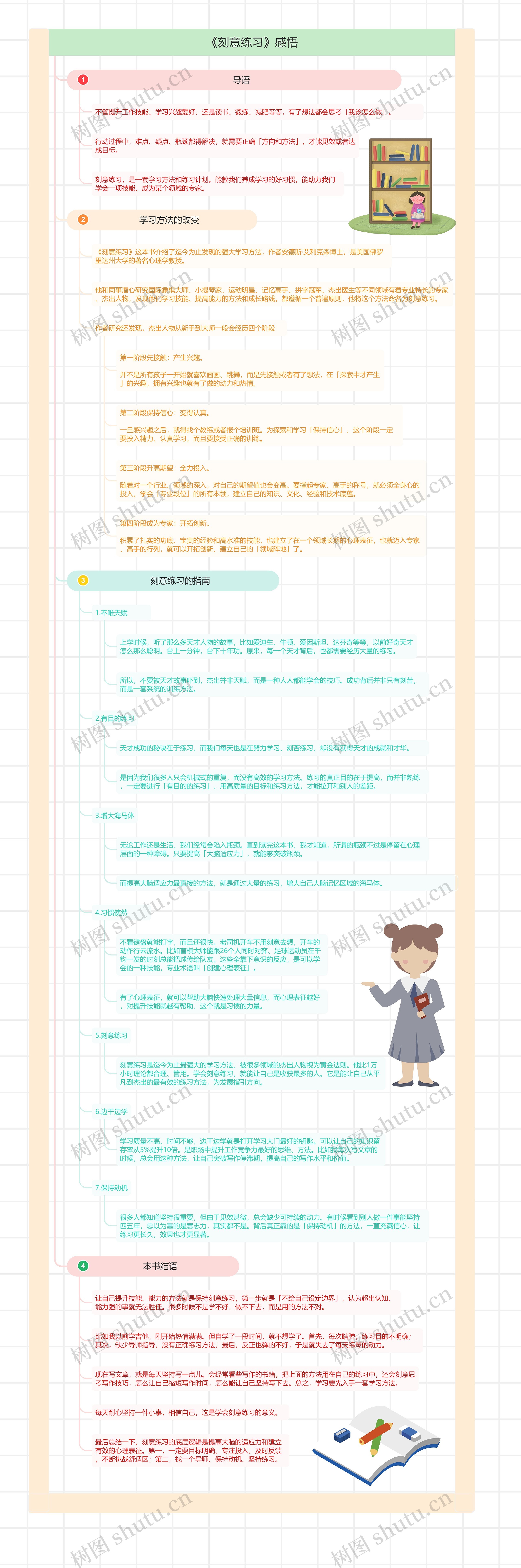 《刻意练习》感悟思维导图高清图 《刻意练习》感悟思维导图
