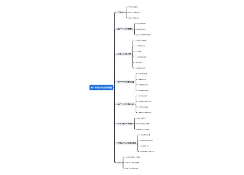 推广户用光伏思维导图