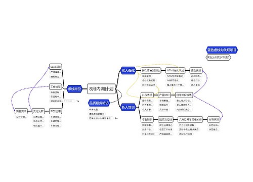 8月内训计划