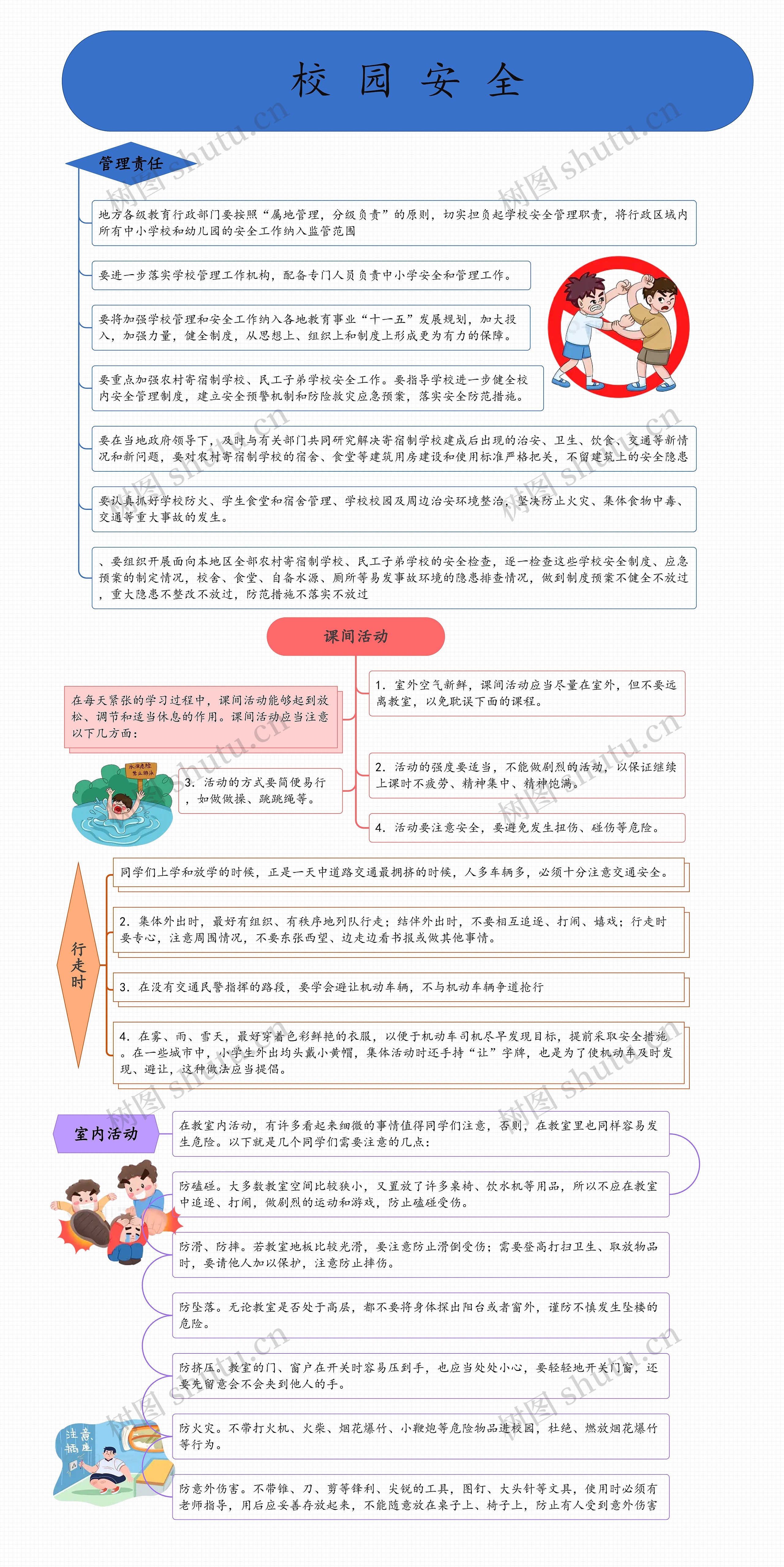 校 园 安 全思维导图