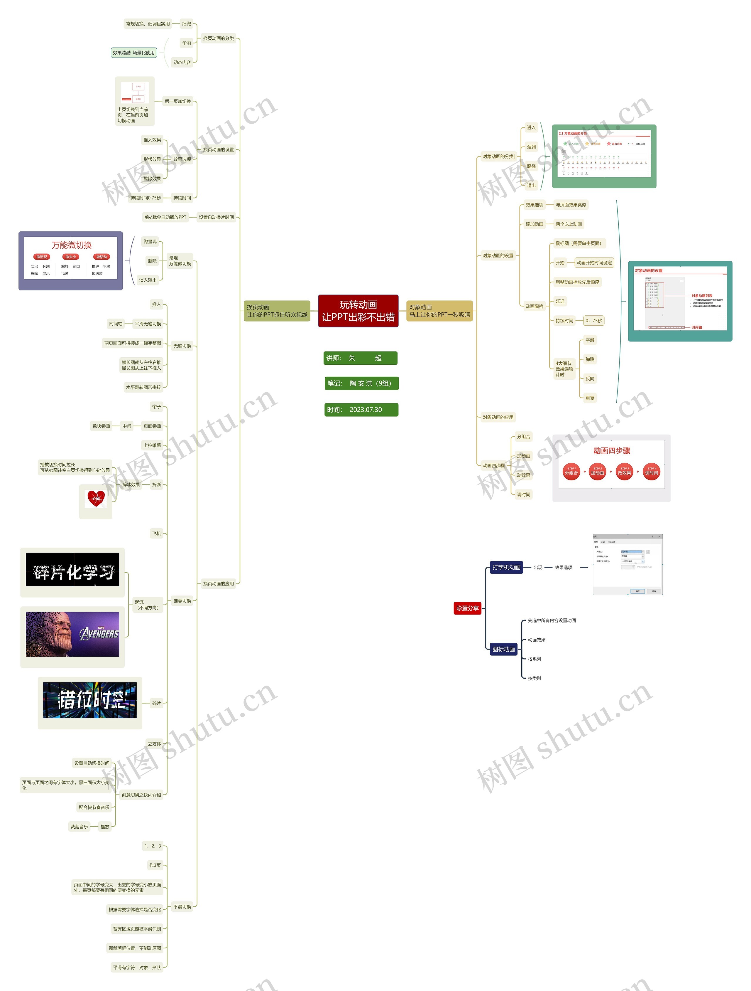 玩转动画让PPT出彩不出错思维导图