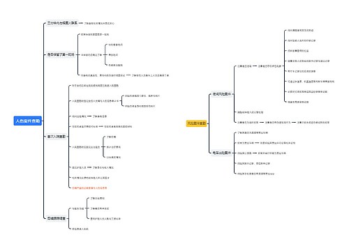 人伤案件查勘思维导图