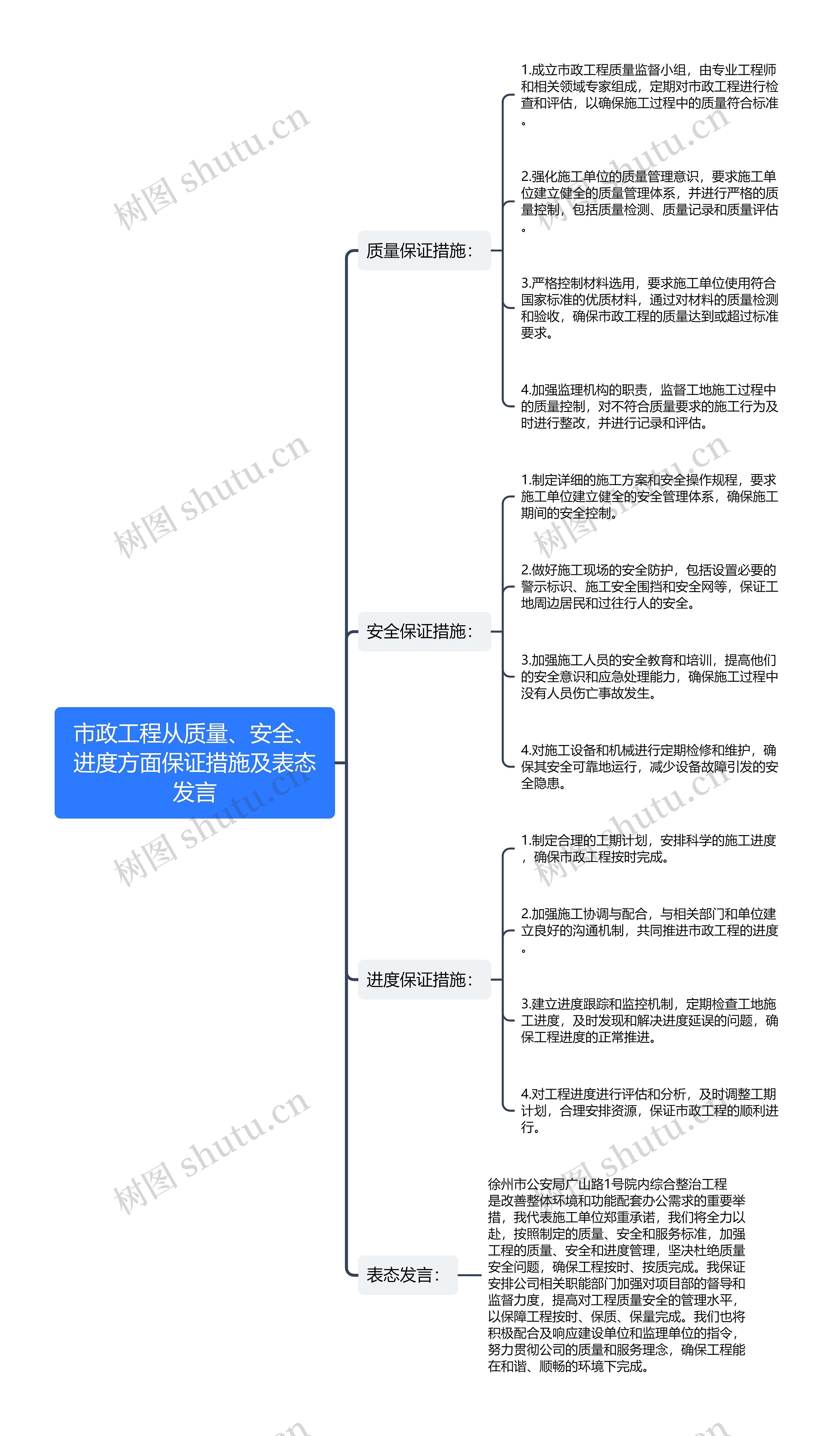 市政工程从质量、安全、进度方面保证措施及表态发言