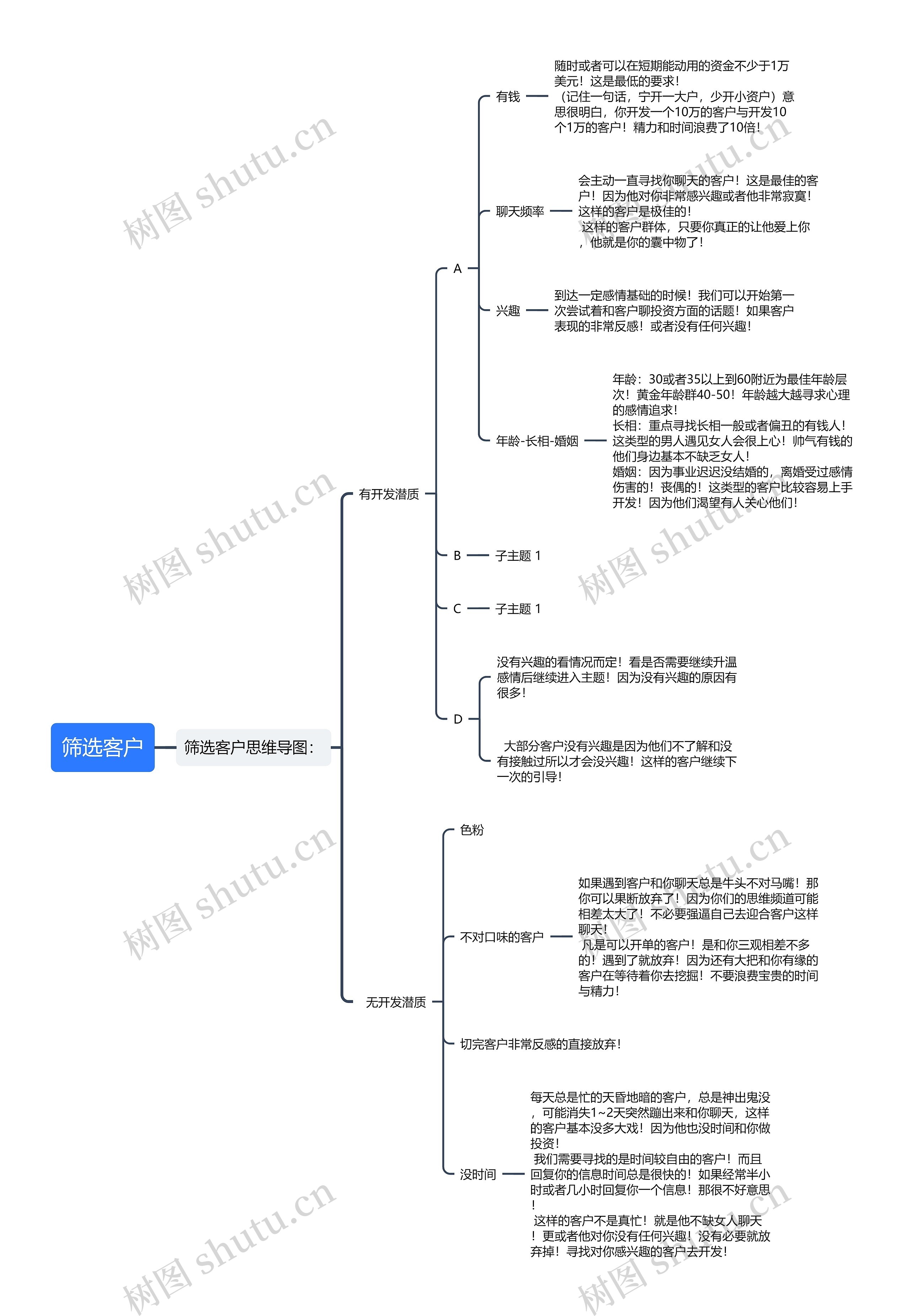 筛选客户思维导图