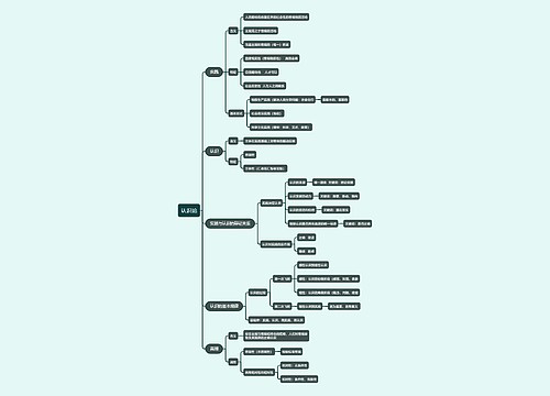 认识论思维导图