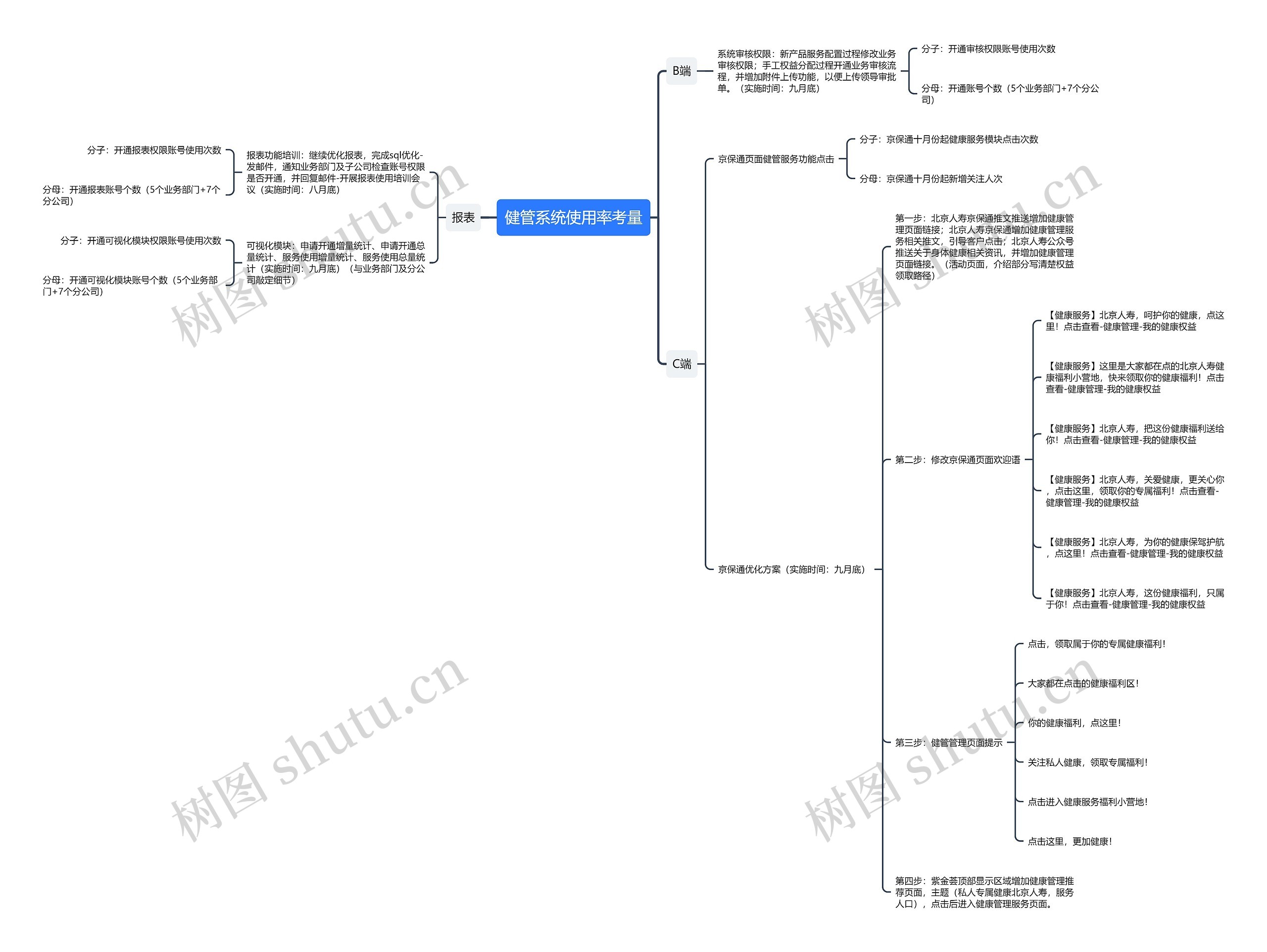 健管系统使用率考量思维导图