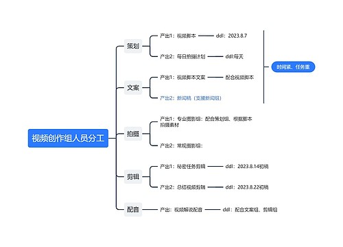 视频创作组人员分工