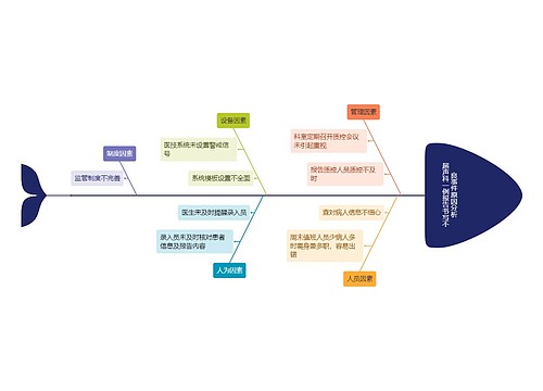 超声科一例报告书写不良事件原因分析