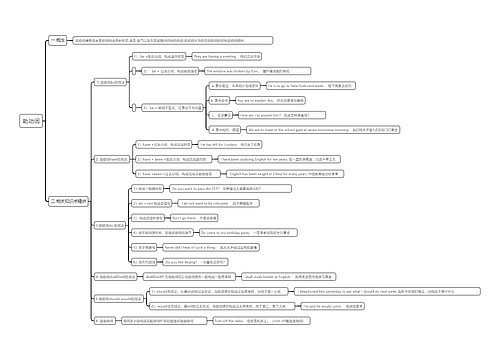 助动词思维导图
