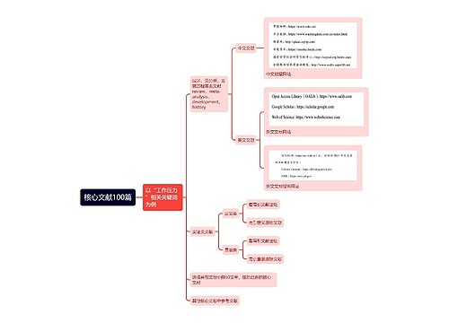 ﻿核心文献100篇