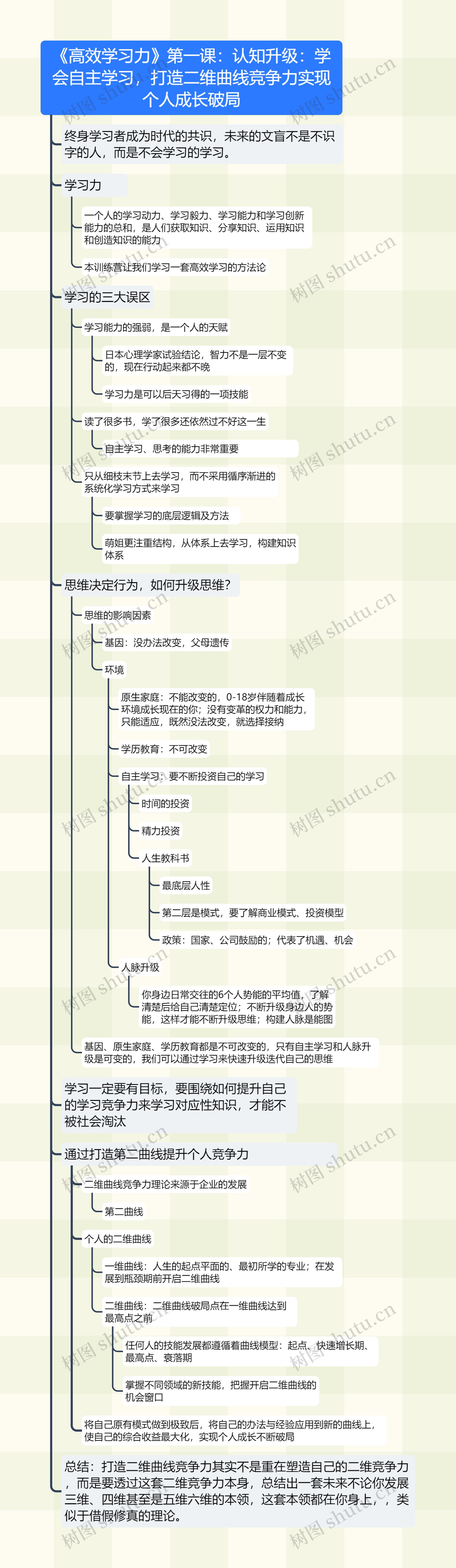 《高效学习力》第一课