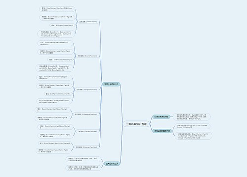 三角函数知识整理思维导图