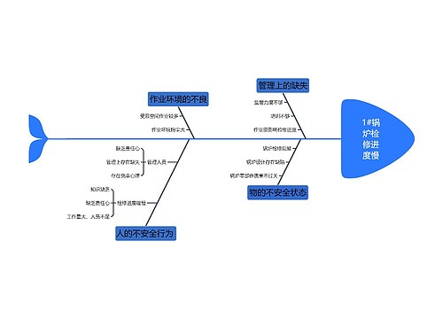 锅炉检修进度慢原因分析