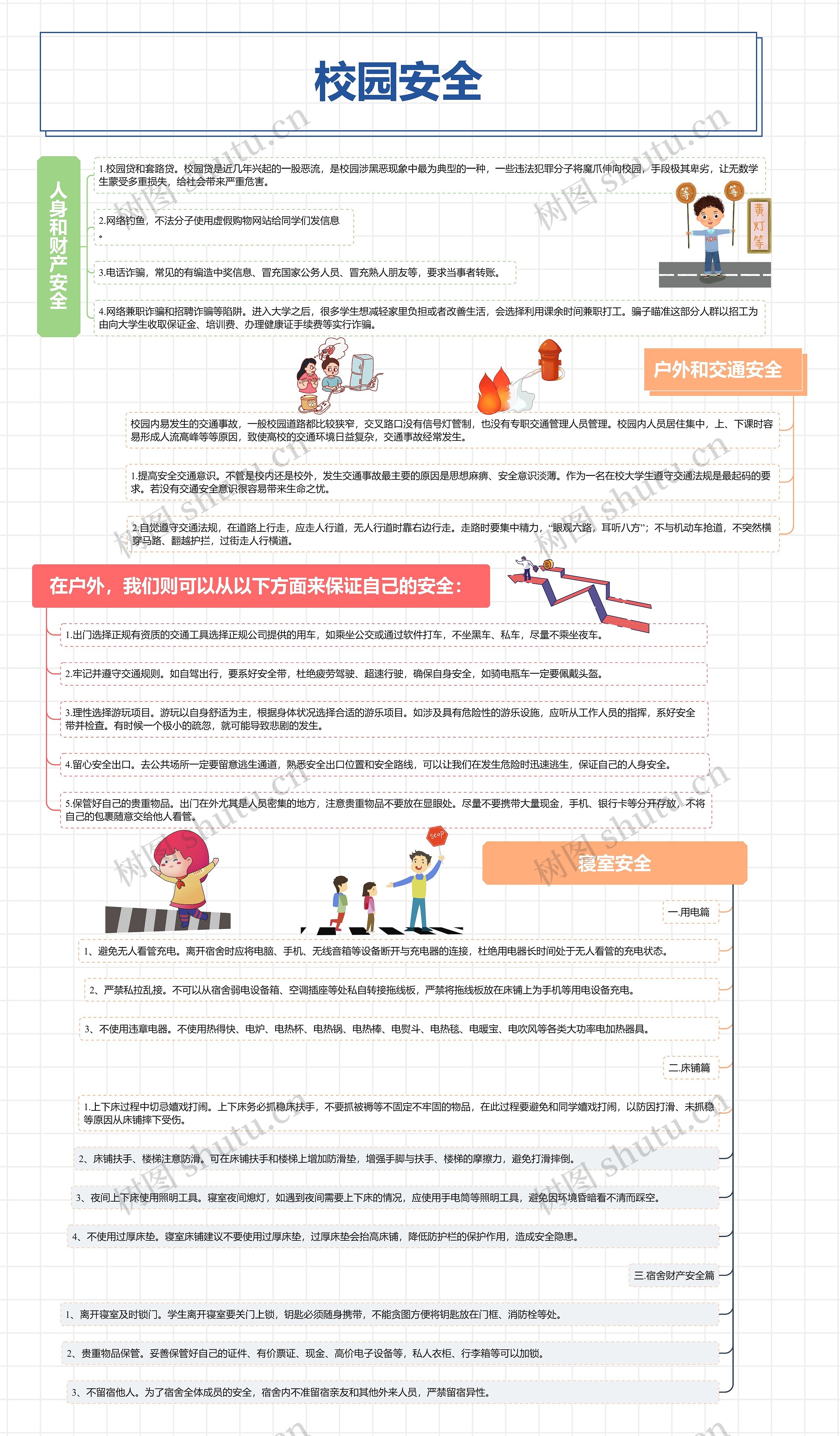 校园安全思维导图