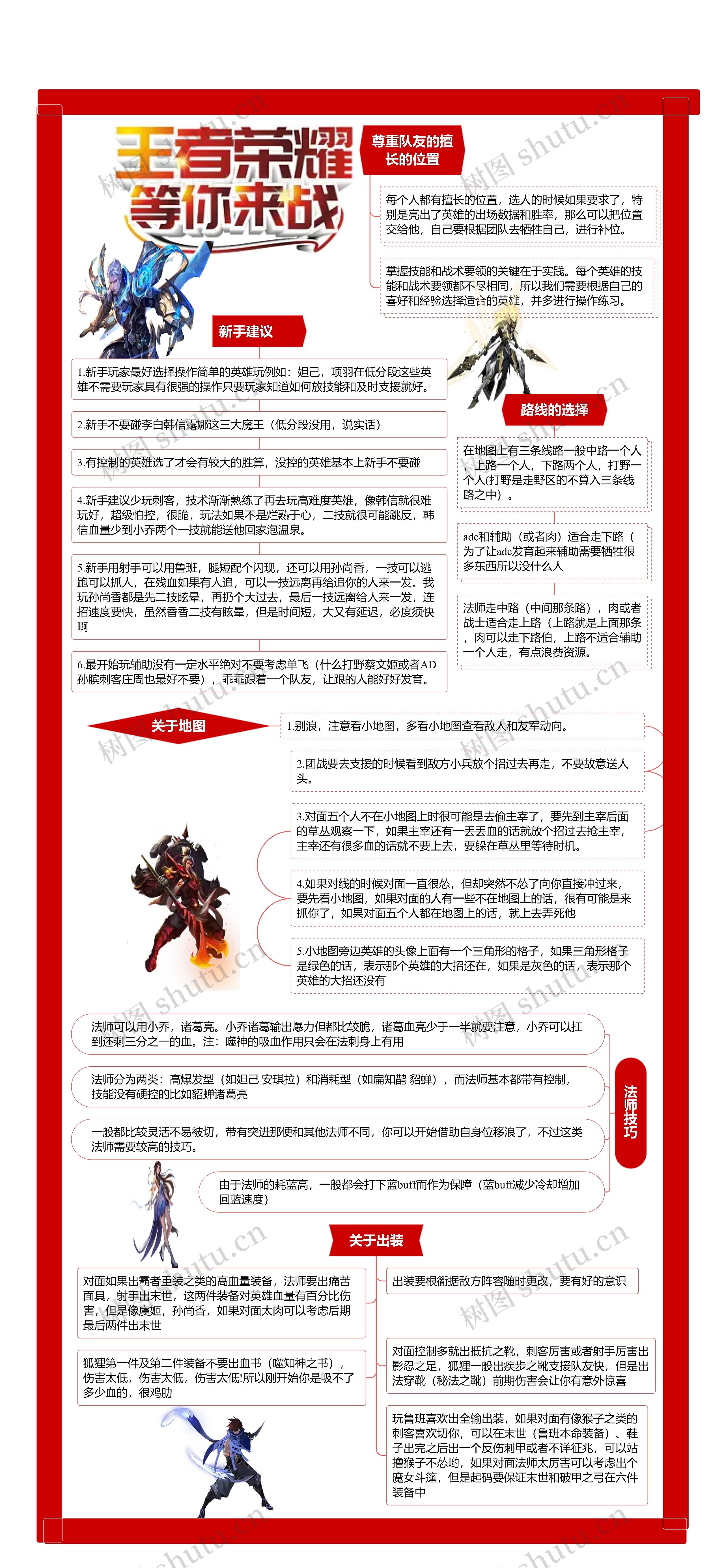 王者游戏攻略思维导图高清图 王者游戏攻略思维导图