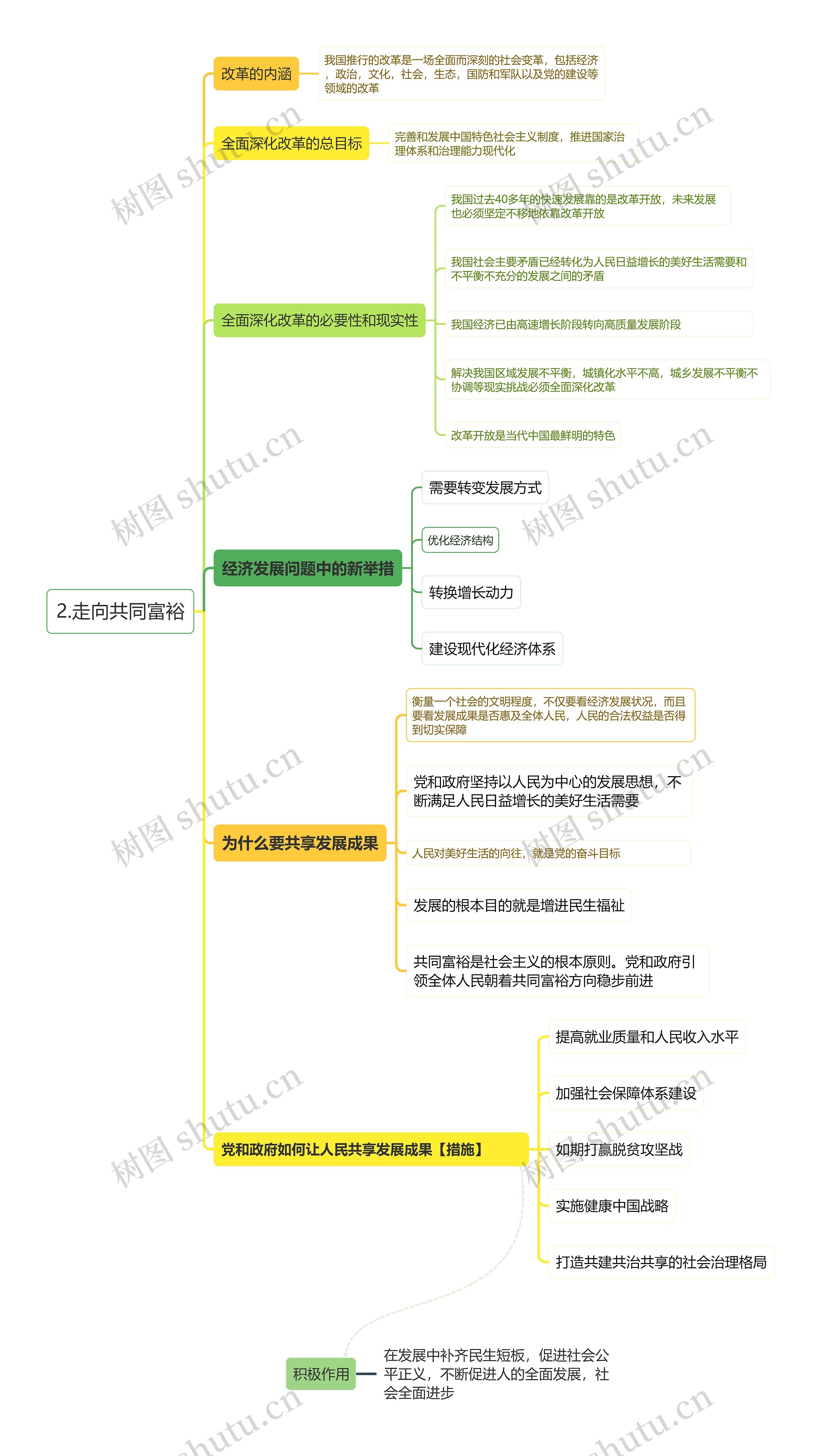 走向共同富裕