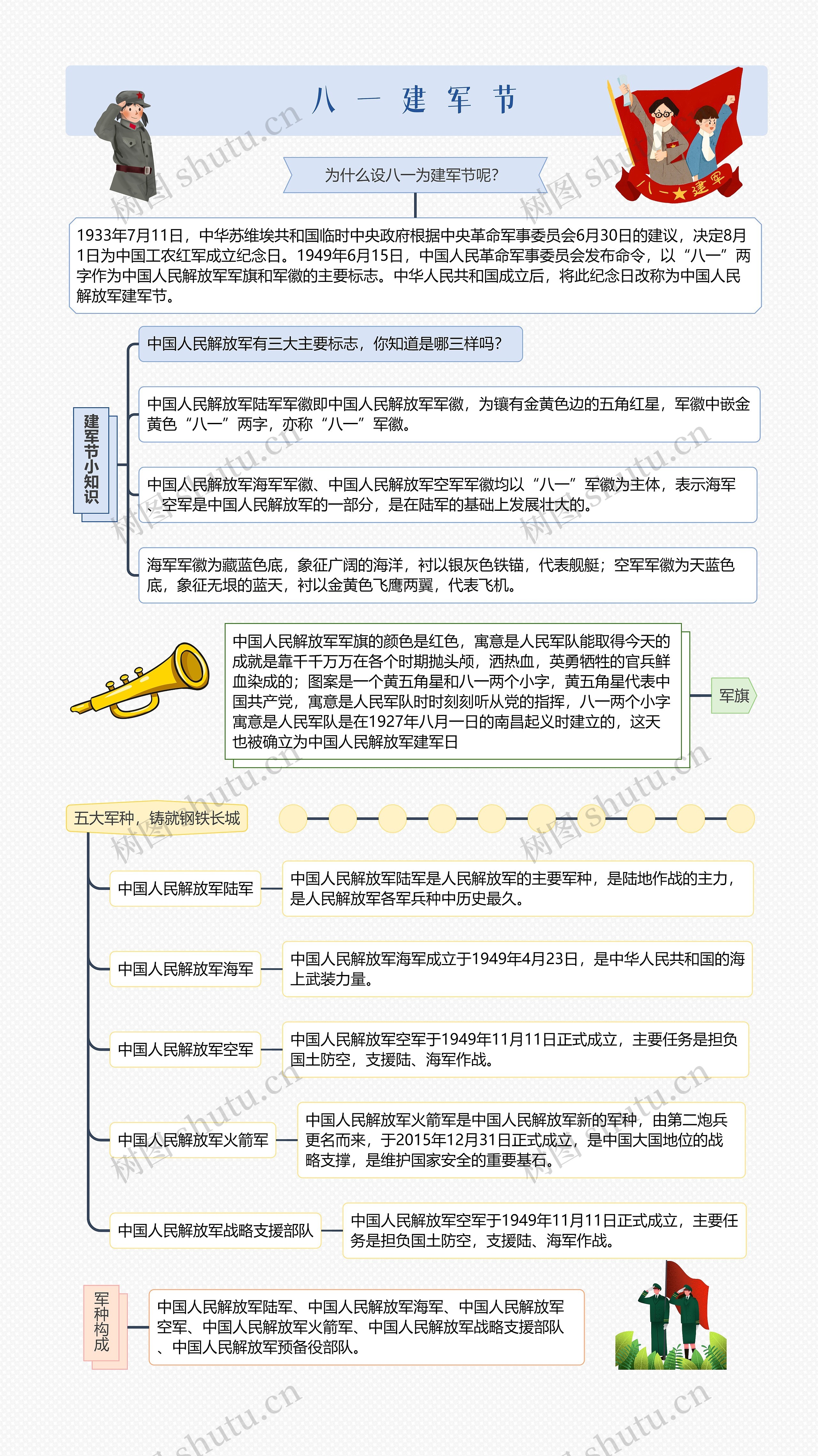 八一建军节