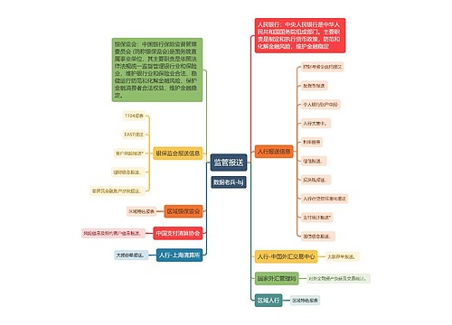 监管报送