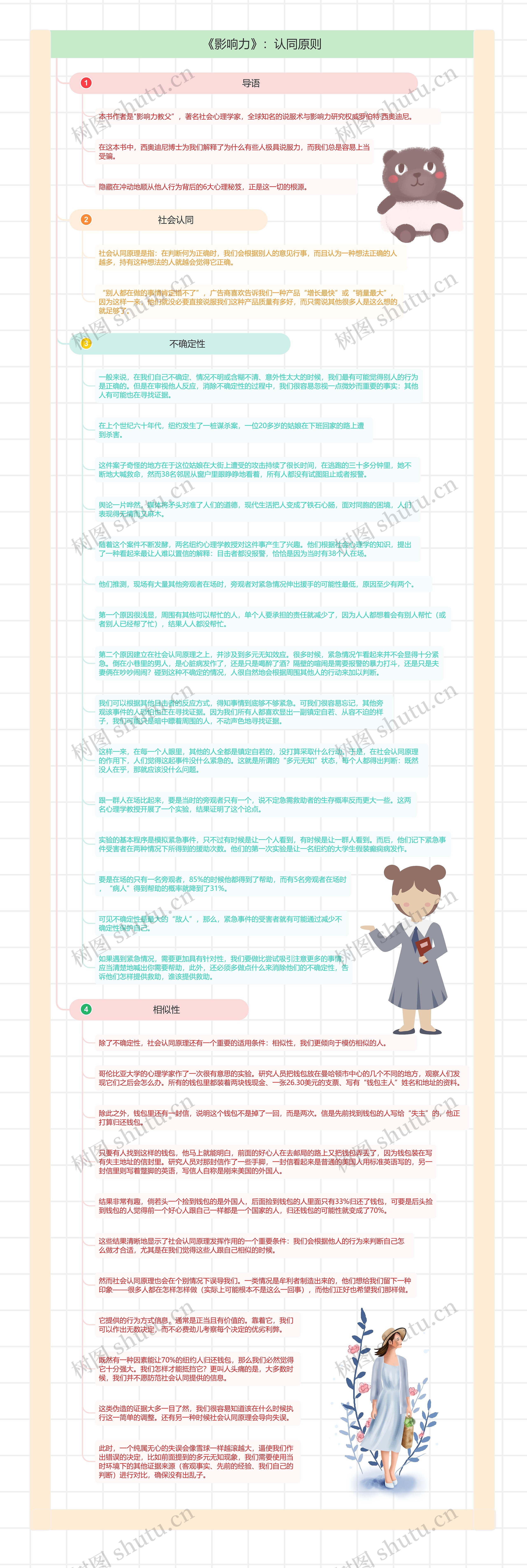 《影响力》:认同原则思维导图高清图 《影响力》:认同原则思维导图