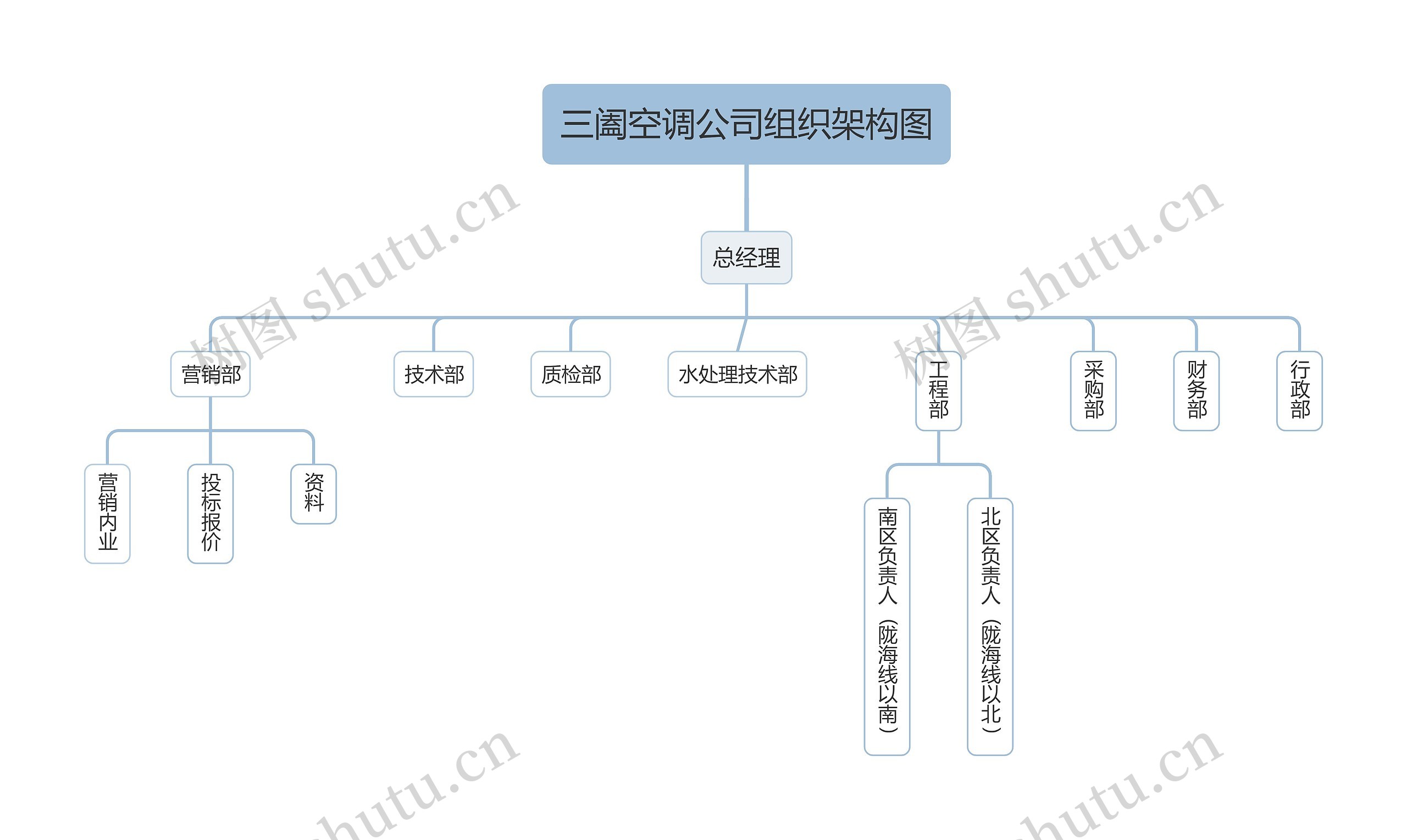 空调公司组织架构图