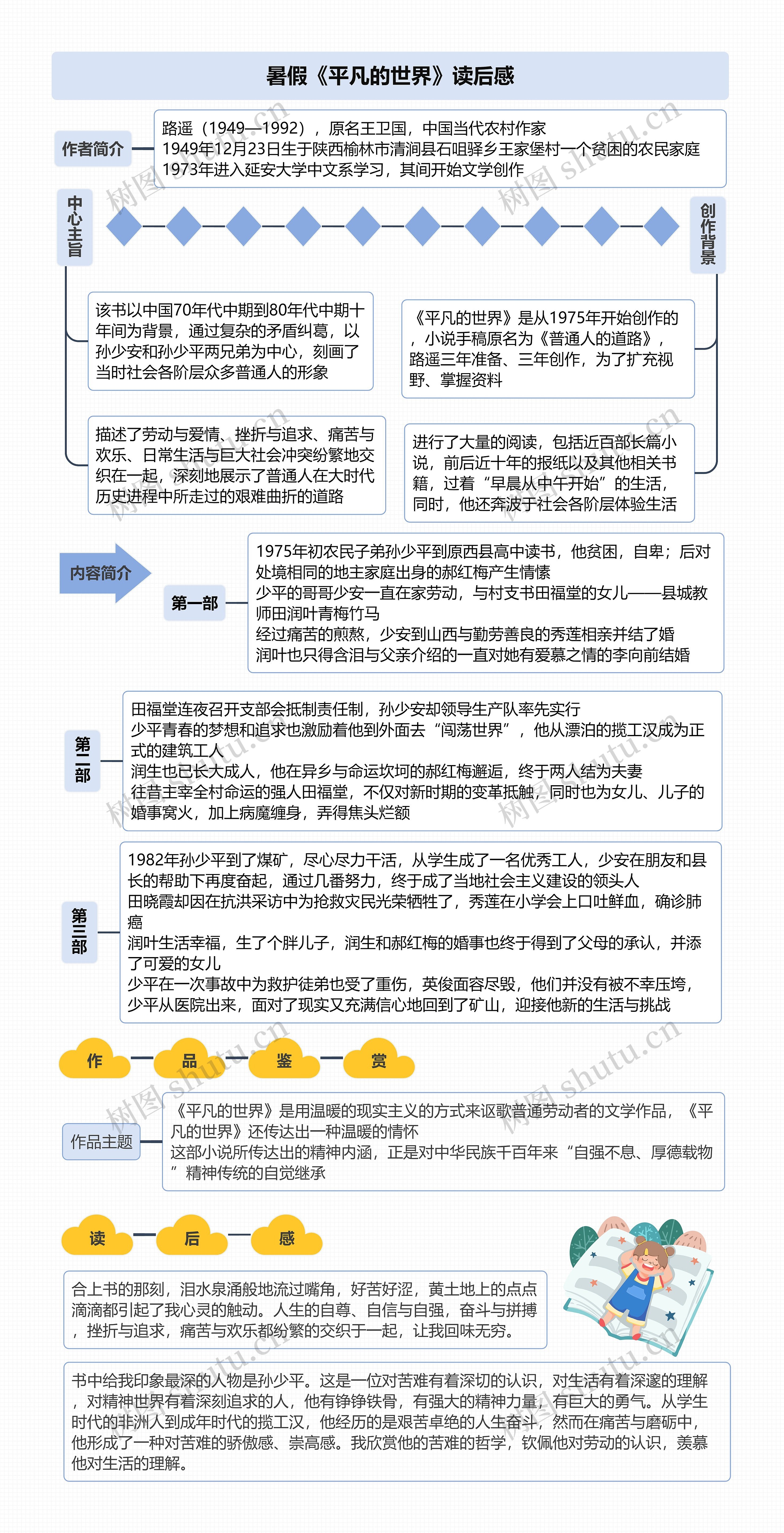 暑假《平凡的世界》读后感思维导图