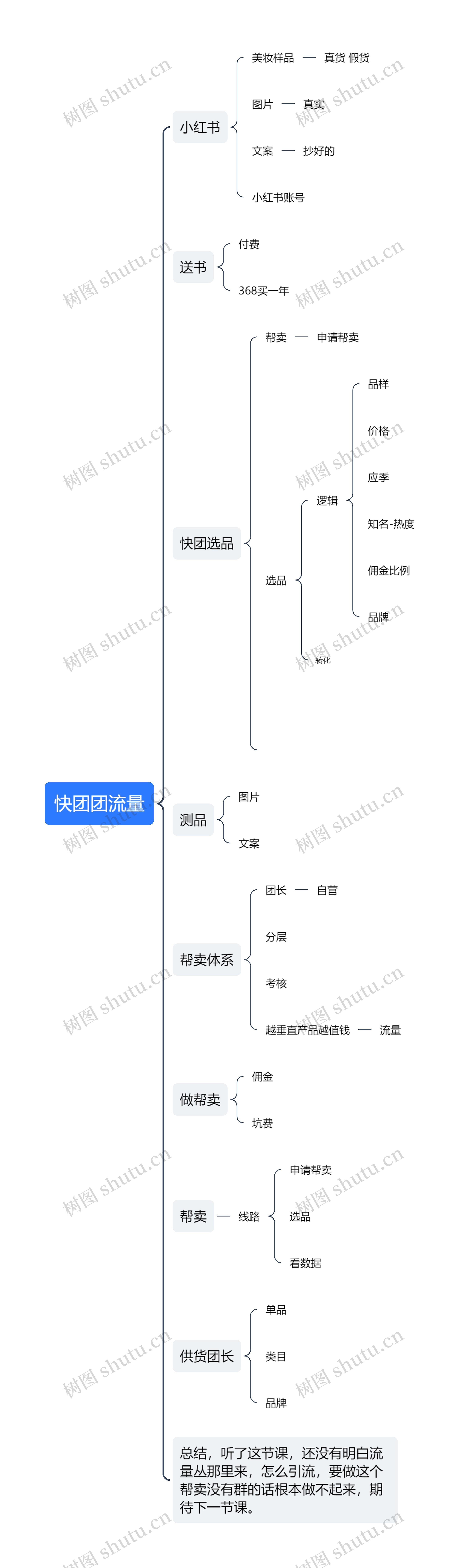 快团团流量