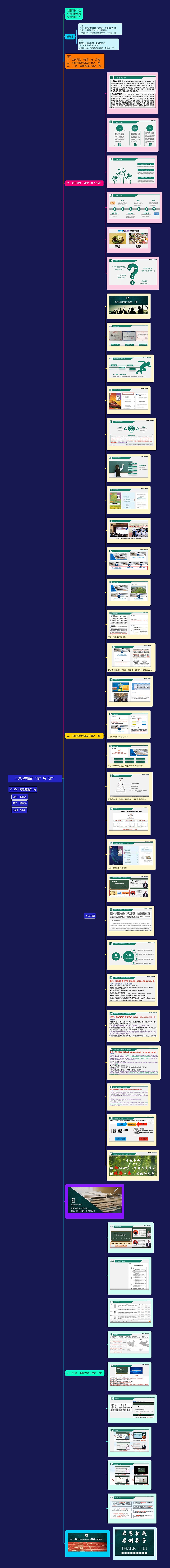 上好公开课的“道”与“术”思维导图